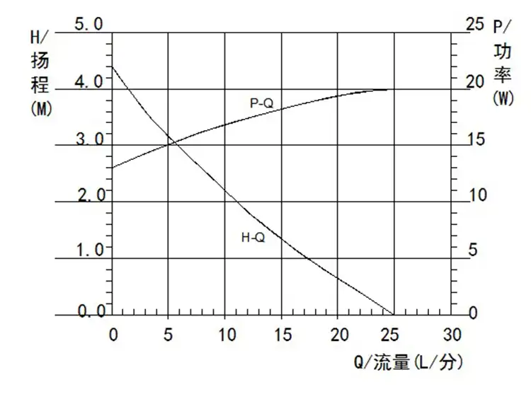 Engine Auxiliary Water Pump VP50P Flow